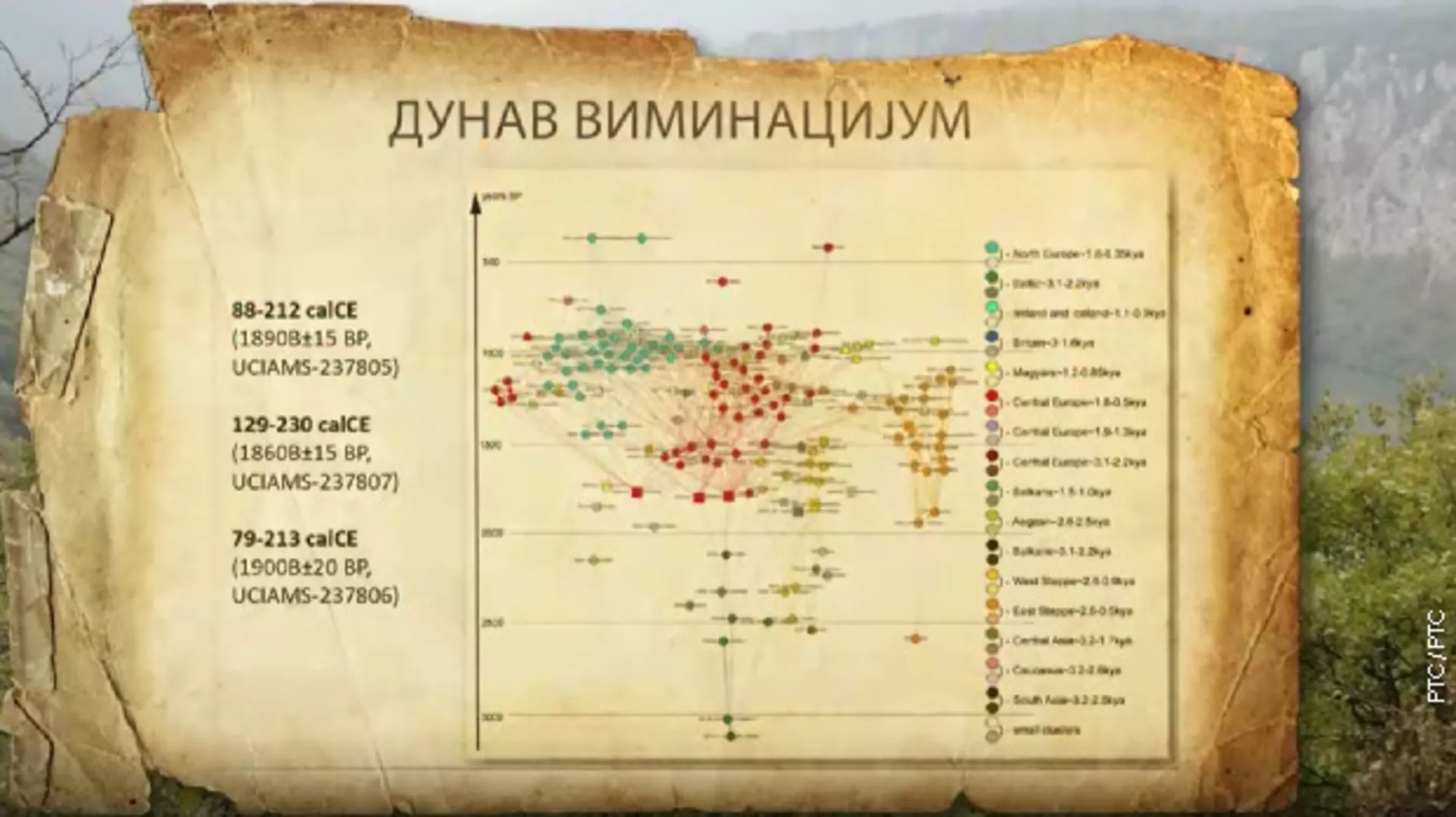 Наука 2023: Трагом древних Словена (R)
