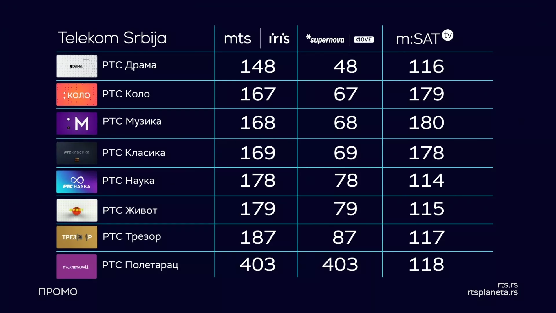Тематски програми РТС